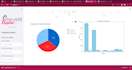 create  interactive web dashboard using streamlit