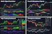 code tradingview pinescript indicator