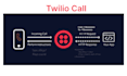 develop the twilio SMS, call in any language, studio flow