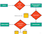 write sql queries and customize mssql databases