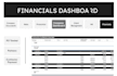 create smartsheet dashboards to help visualize your data