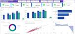 create a professional excel dashboard