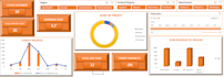 make live kpi excel and power bi dashboard clean, customize excel and csv file
