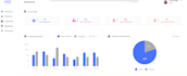 do front end development using reactjs