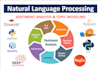 do nlp sentiment analysis and topic modeling projects