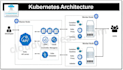 deploy, troubleshoot, and fix your kubernetes cluster