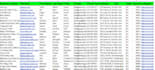 data entry,copy paste,lead generation,data scraping and email hunting