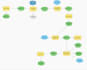 do gis developments works with python