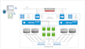 deploy and troubleshoot on vmware vsphare, vcenter, vmotion, vsan, srm