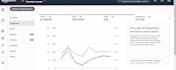 be your amazon virtual assistant, setup amz PPC campaign, listing expert
