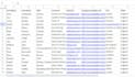 do accurate data entry, web research and copy paste jobs