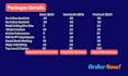 create foundation link 300 diverse backlinks