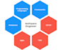 do full stack website development for your business software developer