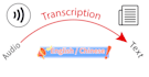 transcribe your video or audio file in english or chinese