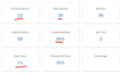 create a guest post with SEO backlink from my german da28 sports website