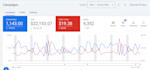 do google ads consulting, SEM consulting, audit, training