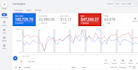 do google ads consulting, SEM consulting, audit, training