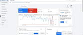 be your google ads expert to setup and manage highly profitable PPC campaigns