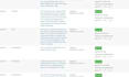 upload wordpress elementor content, blog post and article as a virtual assistant