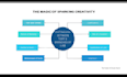 simplify your study notes with bullet point, simple mind map, and study analysis