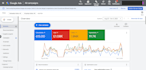setup and manage google ads campaign
