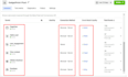setup facebook conversion API, google analytics 4, ga4 ecommerce tracking by GTM