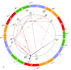 analyse lunar nodes in your birth chart