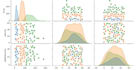 data modeling, data analysis, data visualization, machine learning, nlp projects