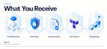 design your secure azure landing zone architecture