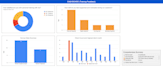 develop dynamic dashboards and reports using google sheets