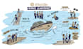 create a custom explainer illustration, sketchnote