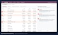 do odoo accounting setup, system audit and erp health check