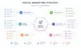 design mindmap, concept map, road map, process infographic, timeline infographic