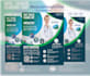 design a professional medical flyers brochure at cheap price