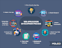 develop your web and software applications