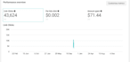 successfully manage your facebook ads campaign