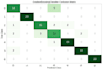 do data science machine learning and ai python projects