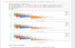do data cleaning, visualization and machine learning project in jupyter notebook