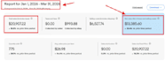optimize manage and grow your ebay store