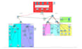 do networking projects on the cisco packet tracer