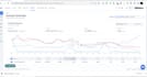 setup and manage your amazon PPC with adtomic h10, perpetua, scale insights