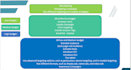 run programmatic advertisement campaigns on amazon dsp