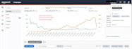 manage your amazon PPC campaigns to lower acos and increase sales