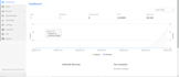 create an aprovall account in lospollos cpa network