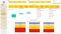 analyze your data and make data driven strategies
