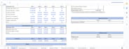 a financial model, projections, forecasts for your business
