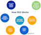 do prefect on page search engine optimization SEO
