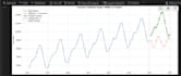 build a sales forecasting ml model for your ecommerce store
