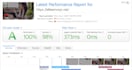 speed optimize your wordpress website
