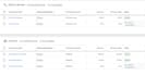 expert google ads setup and ROI driven management